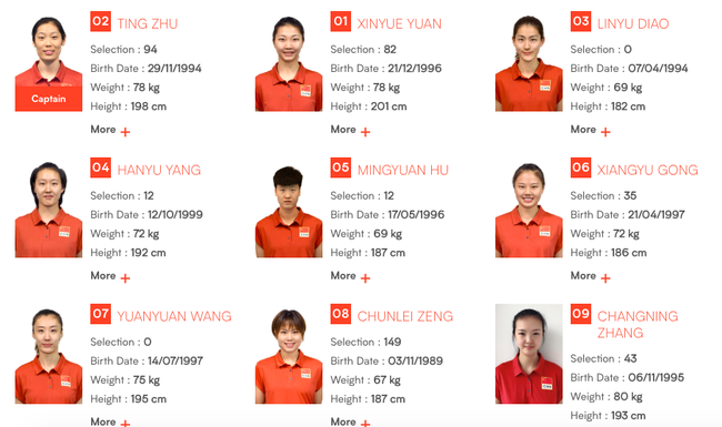 中国女排世界联赛25人大名单 朱婷任队长5将落选