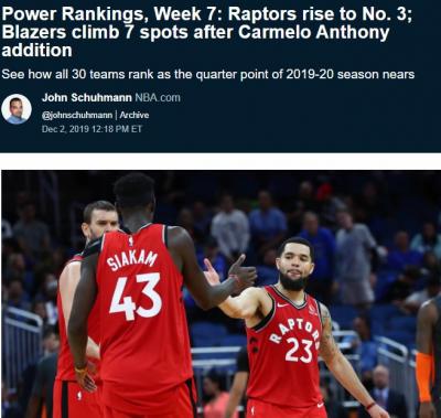 NBA最新实力榜雄鹿超越湖人登顶 猛龙蹿升第3